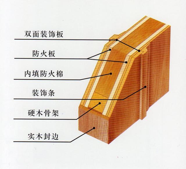 木制防火门结构
